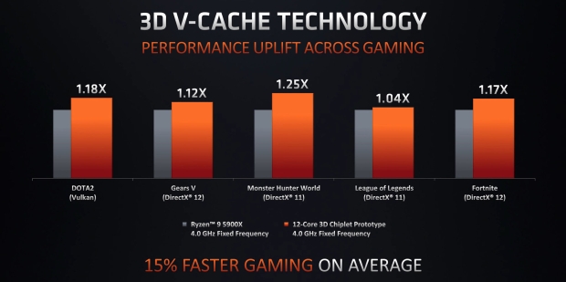 We could see AMD s next gen Ryzen 6000 desktop CPUs in January 2022