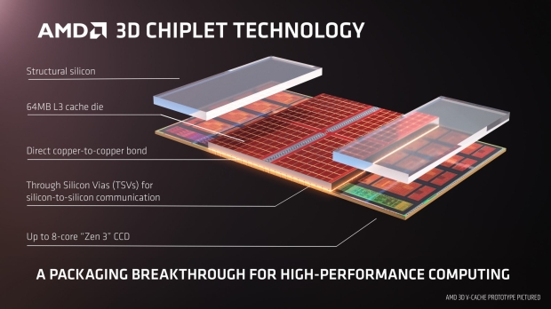 Open enlarged image AMD's next-gen Zen 4 Dense (Zen 4D) tech: fights Intel Hybrid CPU tech