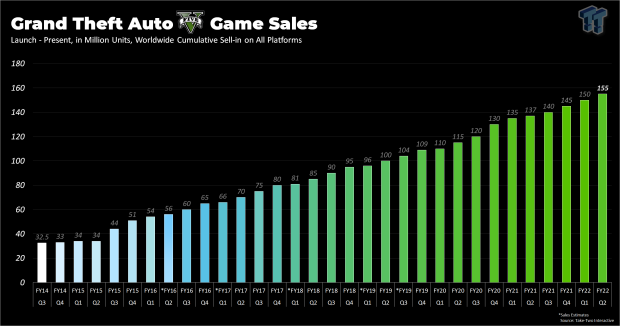 82579_1_grand-theft-auto-franchise-hits-new-q2-highs-with-247-million-earned.png