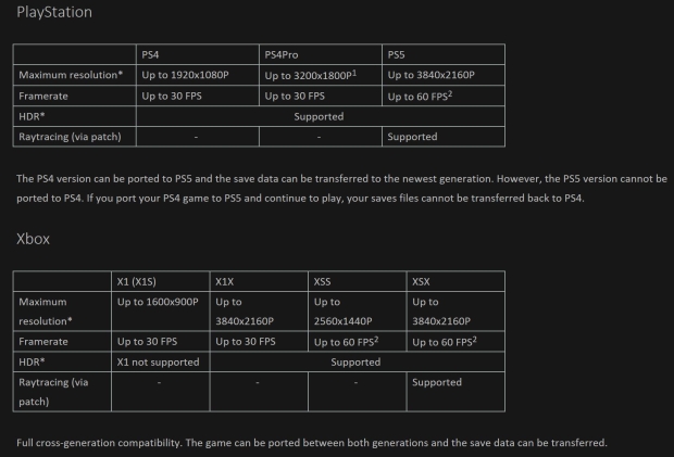 ELDEN RING on X: PC specifications for #ELDENRING.