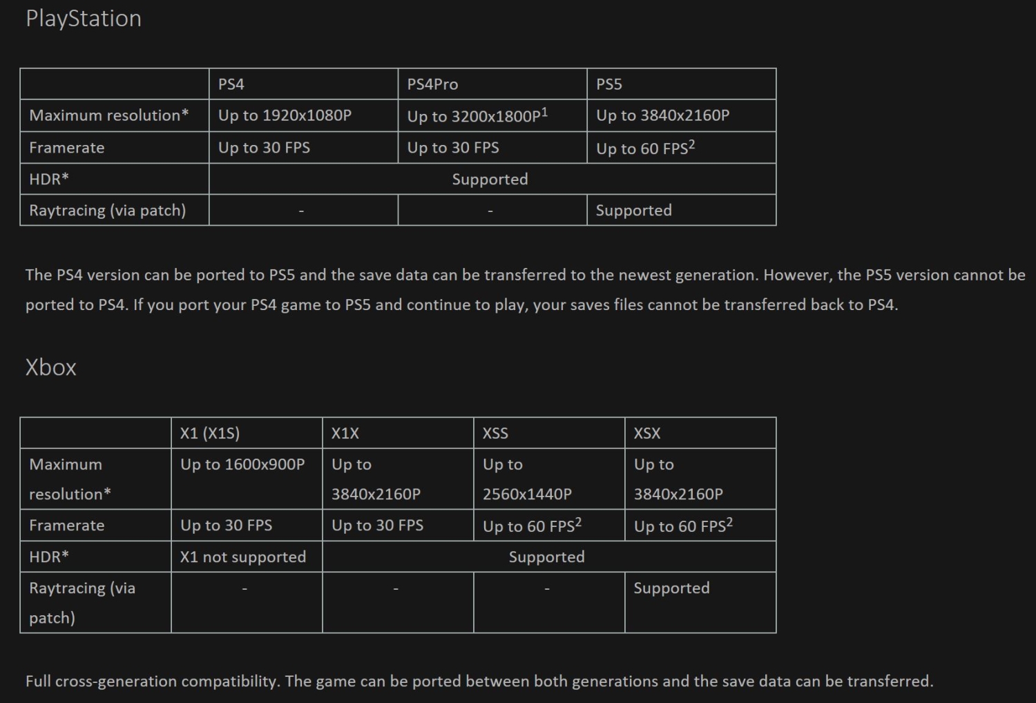 Elden Ring system requirements - Minimum and recommended PC specs