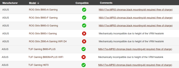 ASUS B660 motherboard ships early, doesn't have PCIe 5.0 support 02