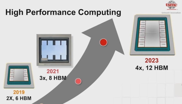SK Hynix teases HBM3 with 12-Hi 24GB stack layout, speeds of 6400Mbps 05 |  TweakTown.com