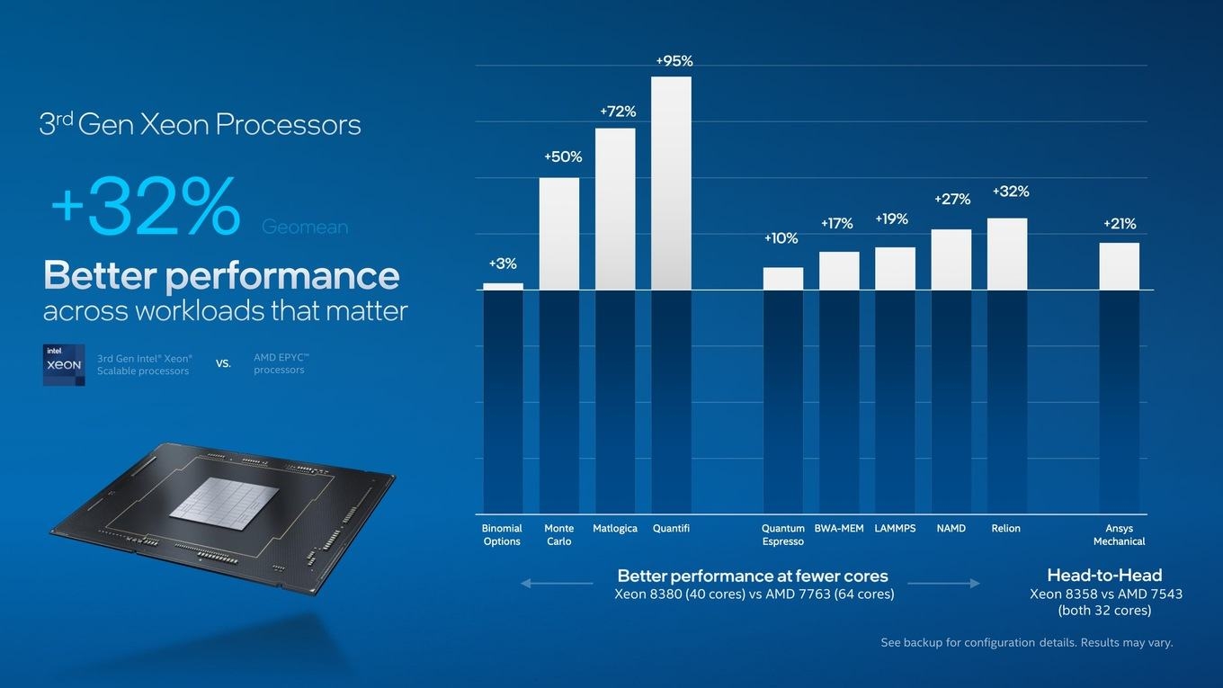 Vazam especificações do Intel Xeon Sapphire Rapids-WS: até 56