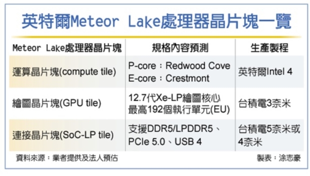 Intel 14th Gen Core 'Meteor Lake': Intel 4, TSMC 3nm + 4nm + 5nm tech 03