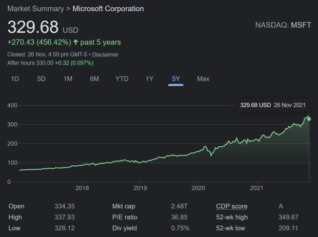 Microsoft CEO Satya Nadella Dumps HALF of His Microsoft Shares 10 |  TweakTown.com