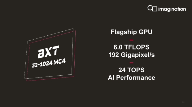Innosilicon Fantasy One GPU: up to 32GB of ultra-fast GDDR6X memory 14