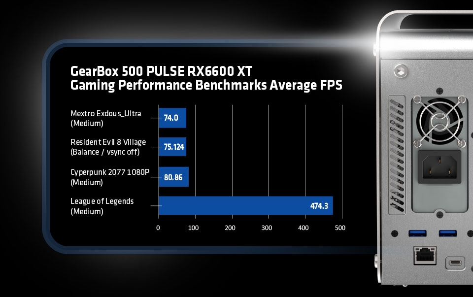SAPPHIRE GearBox 500 Thunderbolt 3 GPU enclosure: packs RX 6600 XT 