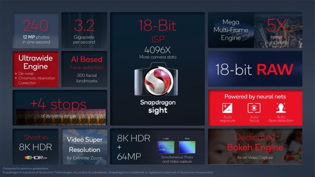 Snapdragon 8 Gen1 is made on Samsung 4nm process, not TSMC 03