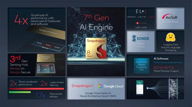 Snapdragon 8 Gen1 is made on Samsung 4nm process, not TSMC 04