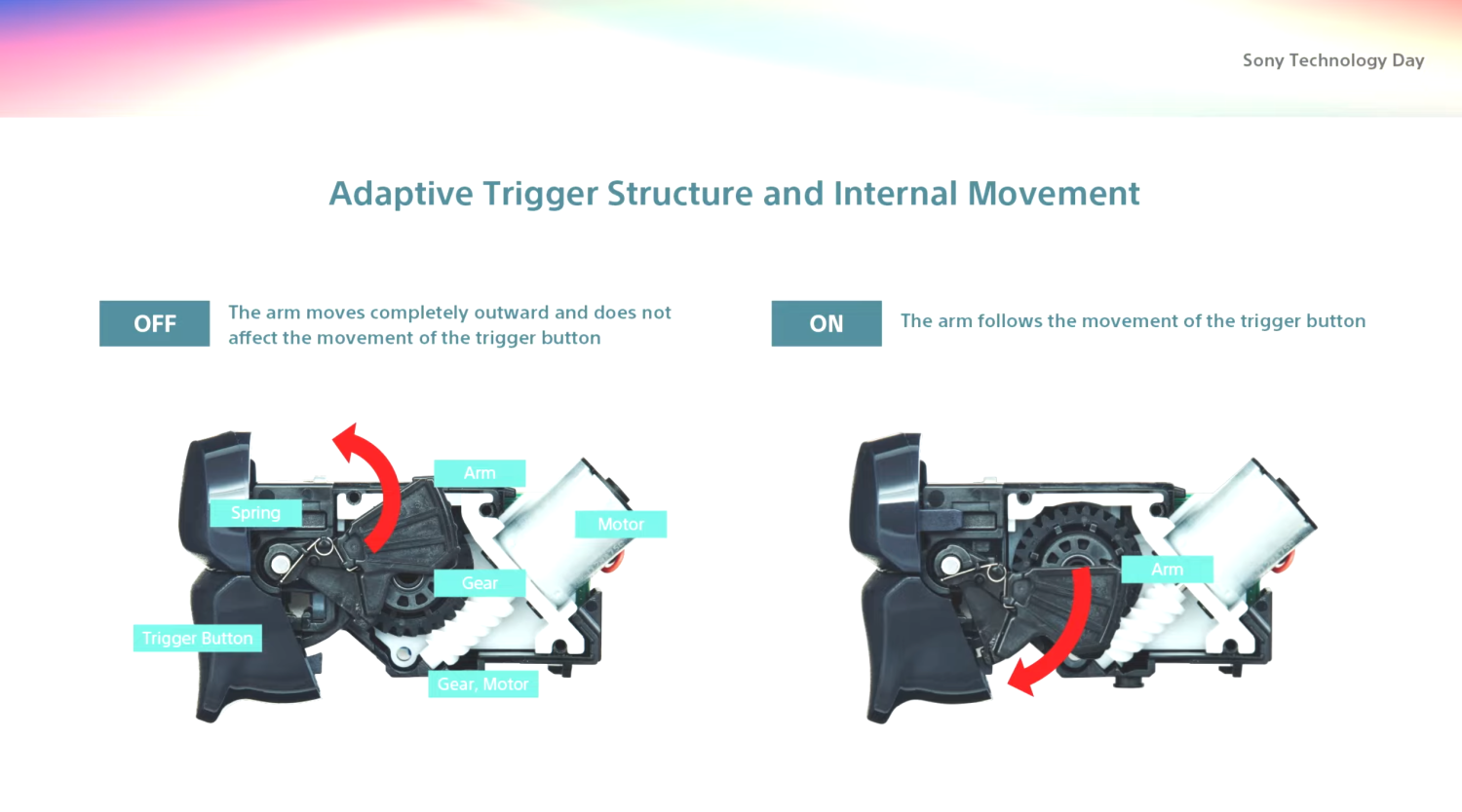 Sony PS5 Controller's Adaptive Triggers Will Simulate ABS Kick On