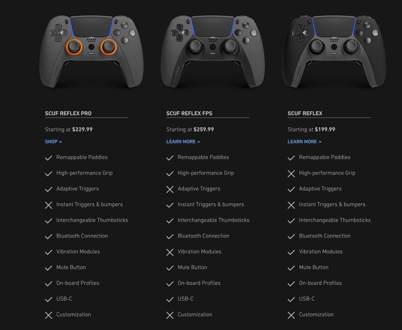 SCUF Reflex  Third Party PS5 Controller 