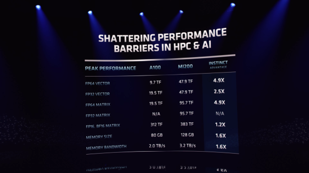 AMD Instinct MI210: single 'Aldebaran' GPU, 64GB HBM2e is wicked fast 08