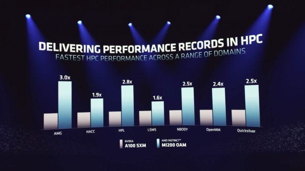 AMD Instinct MI210: single 'Aldebaran' GPU, 64GB HBM2e is wicked fast 09
