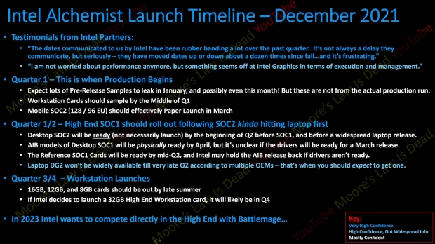 Intel GPU launch is a mess, partners aren't happy with mismanagement 06