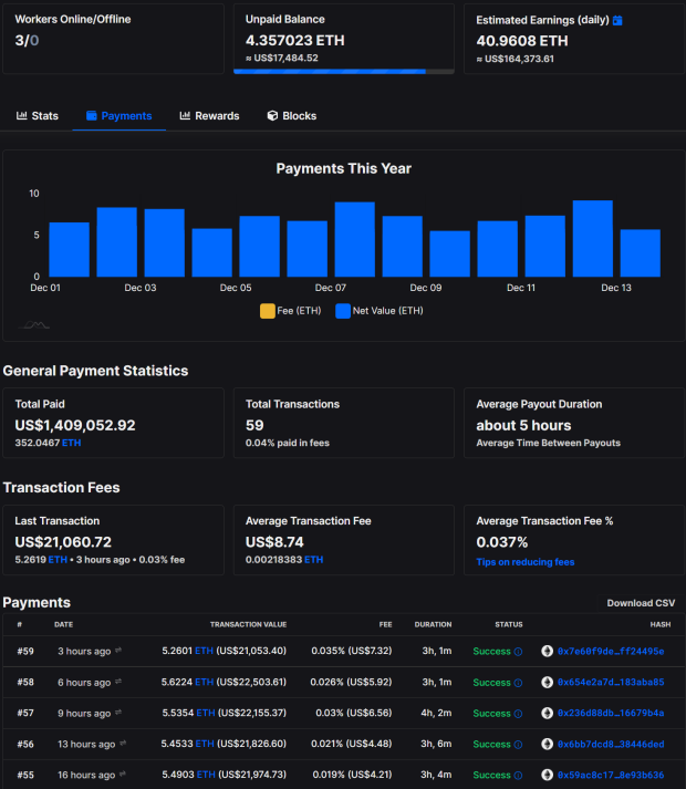 La nueva granja minera criptográfica de GPU gana $ 20 mil cada 3 horas, $ 5 millones al mes 07 |  TweakTown.com