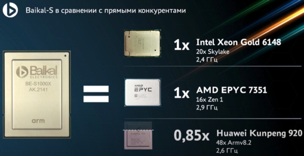 В России запускается процессор Байкал-С, государственная инфраструктура 03 |  TweakTown.com