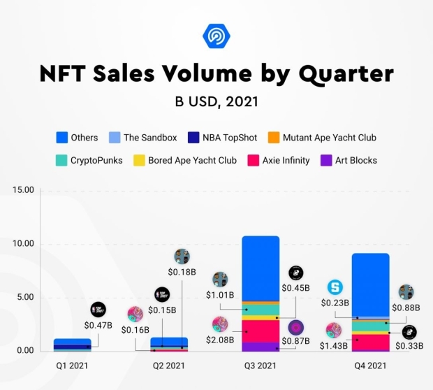 EGAME (EGAME) Markets by Trading Volume