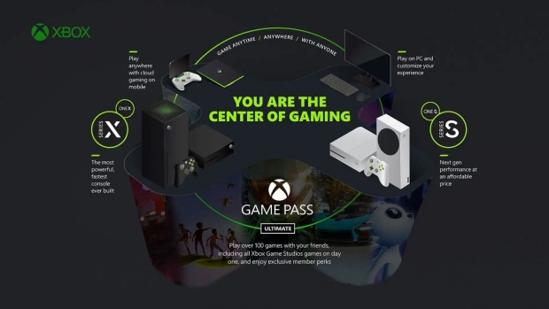 XBOX Announces Xbox Everywhere, Fortnite Joins Xbox Cloud Gaming