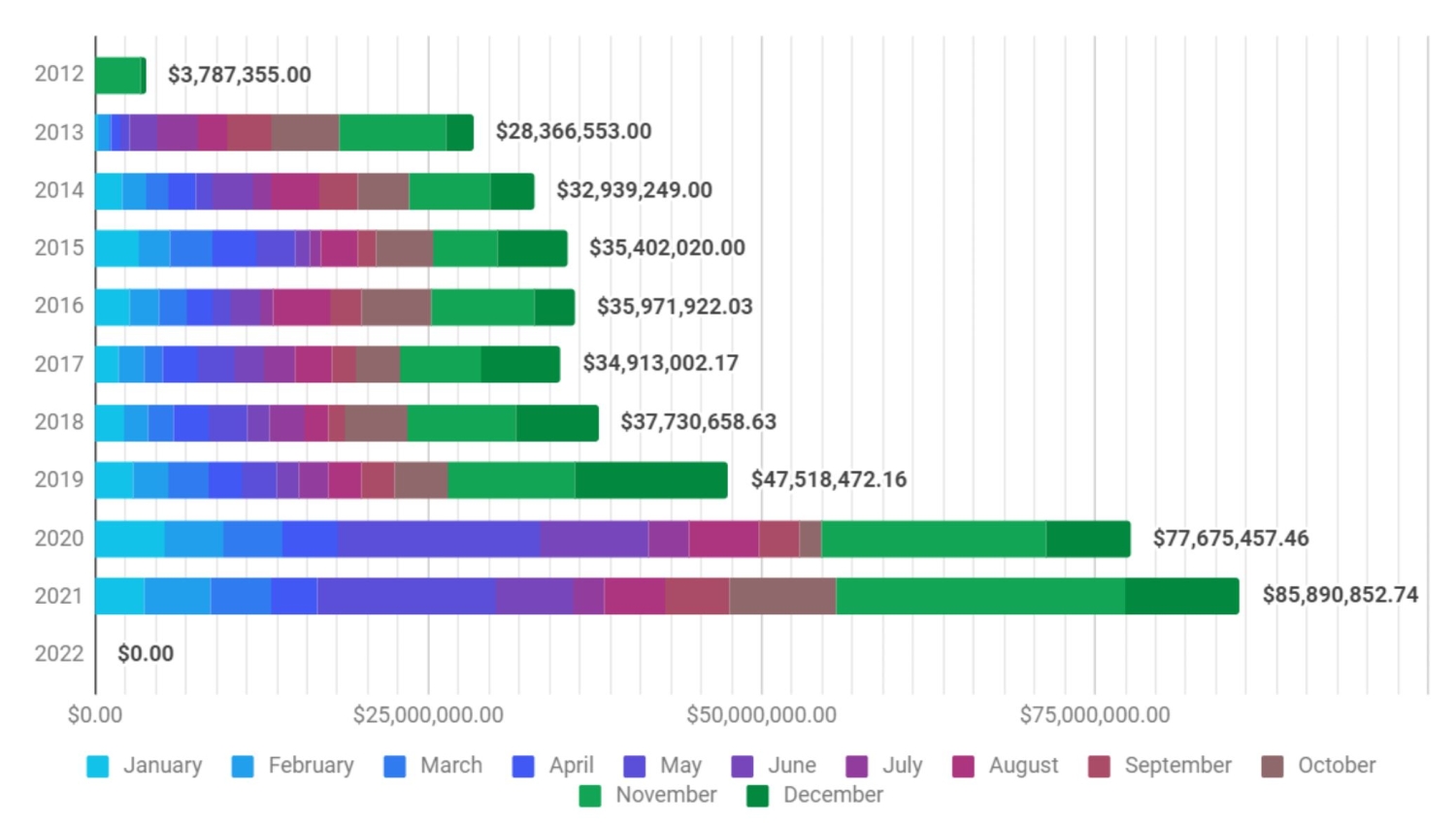 Star Citizen has officially reached half a billion in funding - Xfire