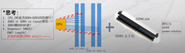 华硕展示由 Z690 02 主板供电的 DDR5 转 DDR4 内存适配器 |  TweakTown.com
