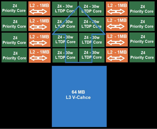 AMD Socket AM5 Renders For Zen 4 Highlight A Potential Cooling Advantage  Over Alder Lake