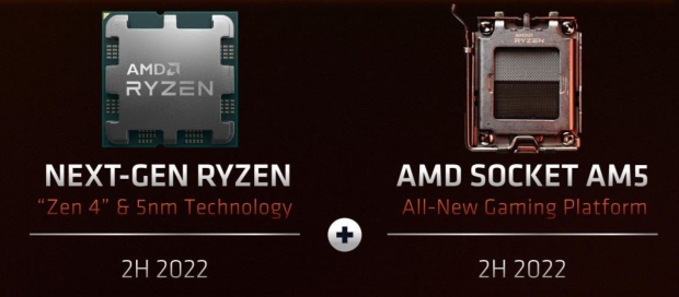 AMD Socket AM4 and AM5 Compatibility