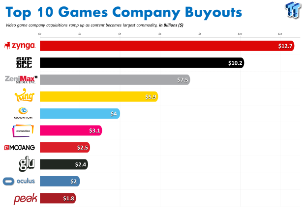 10 Most Important Mergers & Acquisitions In Video Game History