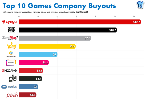 top video game companies