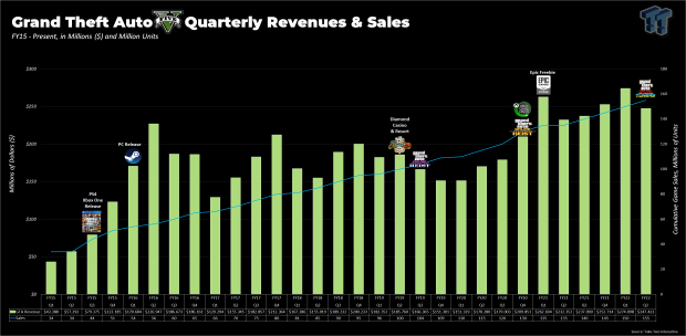 GTA VI will break a sales record: launch… - Softonic