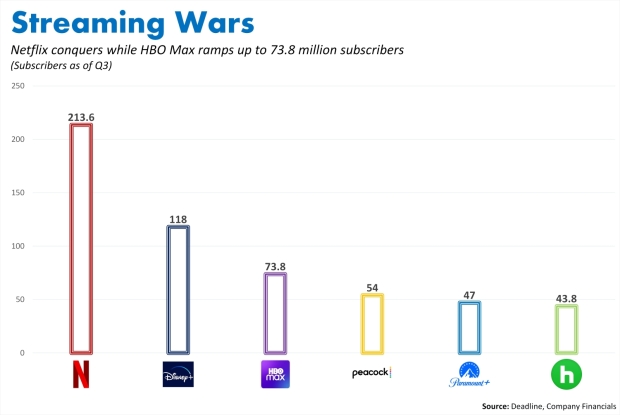 HBO Max promo slashes the subscription price to Netflix costs, free for Now  users - PhoneArena