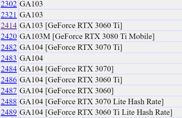 Hashrate 3060ti online