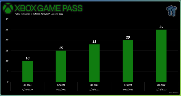 84086_32_xbox-game-pass-now-has-440-games-offers-tremendous-value.png