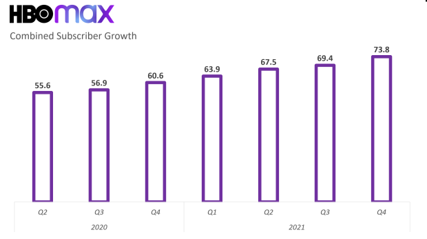 HBO Max is now just 'Max'—4 things to know about the streaming shakeup