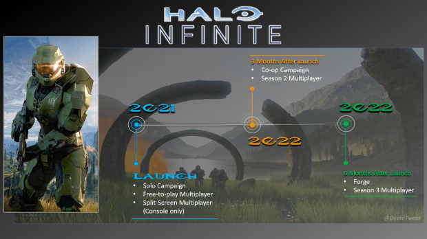 Gametype baru Halo Infinite ditujukan untuk pemain rekreasi kasual 1 |  TweakTown.com