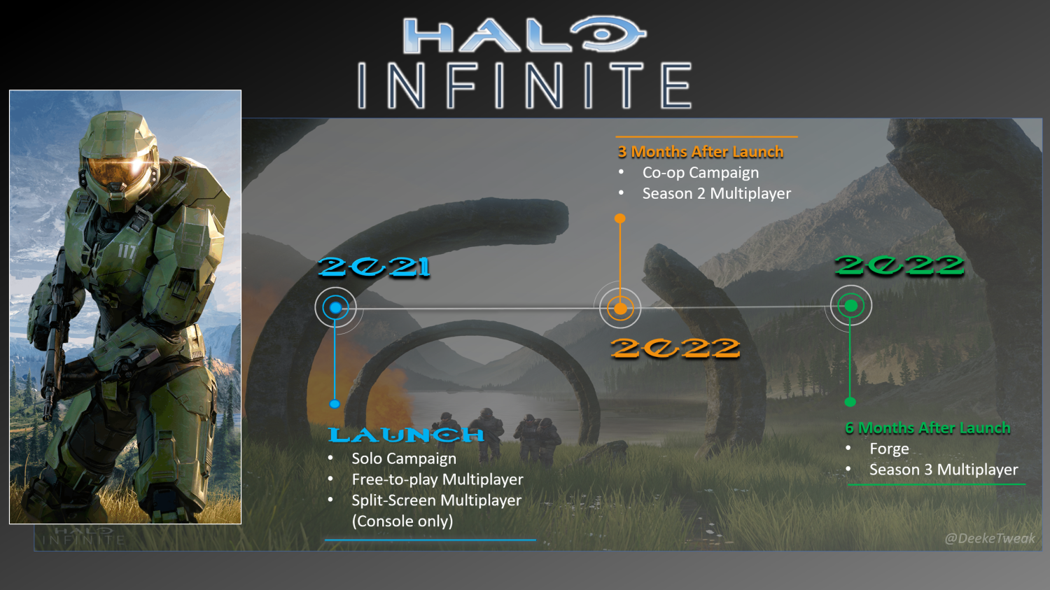 PhillyVoice Recommends: 'Halo Infinite' multiplayer has shown classic  potential