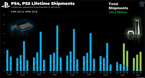 Total ps4 deals units sold