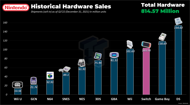 Wii total online sales