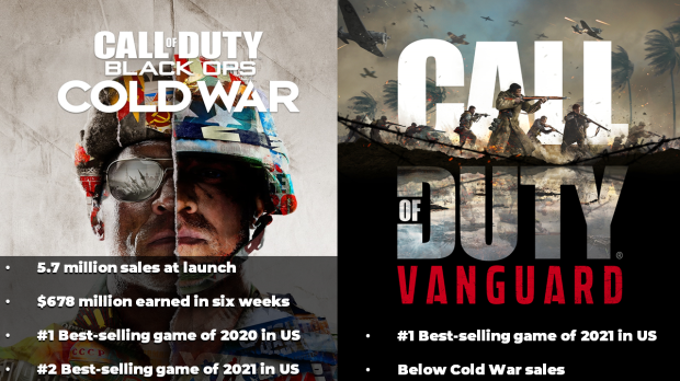 Vanguard or Black Ops Cold War? Which Call of Duty is better?