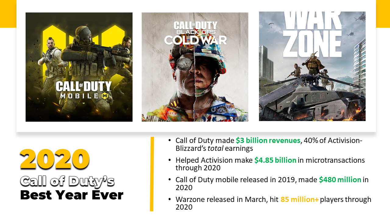 Call of Duty: Mobile Achieves Highest Revenue in Lifetime