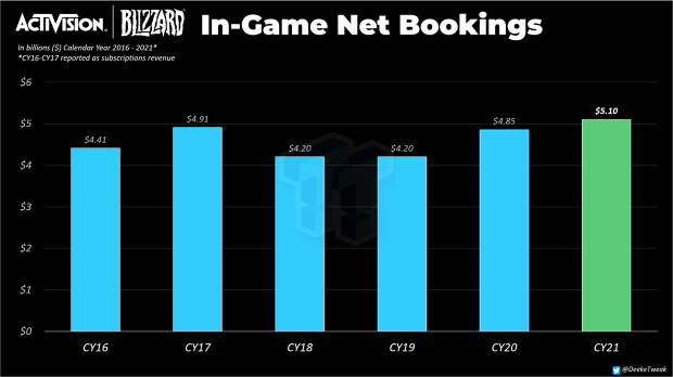 Call of Duty: Mobile Achieves Highest Revenue in Lifetime  Microtransactions, Crosses $1.5-Billion Mark