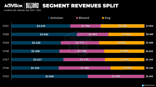 Candy Crush Saga is a gaming empire worth billions – can it last another  decade?