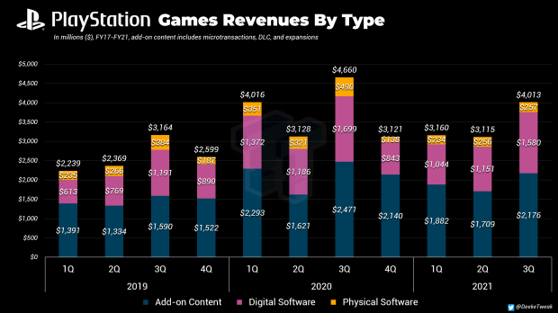 Call of Duty: Mobile Achieves Highest Revenue in Lifetime  Microtransactions, Crosses $1.5-Billion Mark