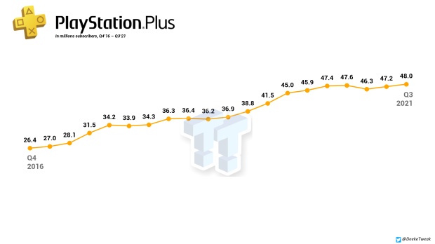 Discussion] Since they're increasing the price of PS Plus, I