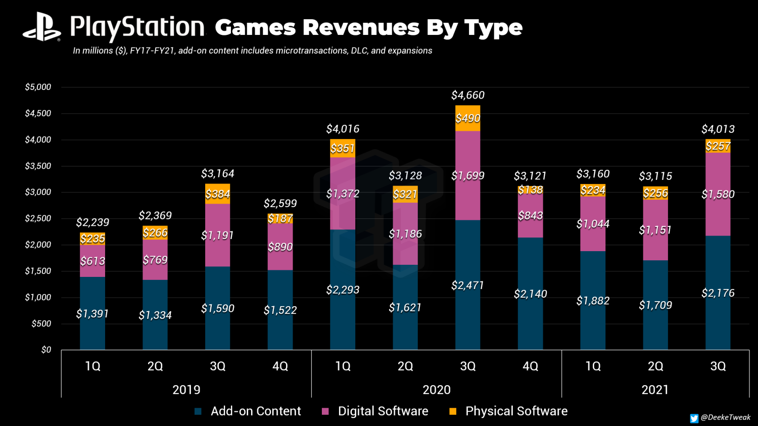 84432_3_playstation-4-billion-in-games-revenues-94-from-digital_full.png