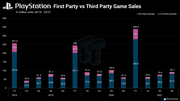 Sony Has Delayed Several First-Party PlayStation Games Out Of The Fiscal  Year