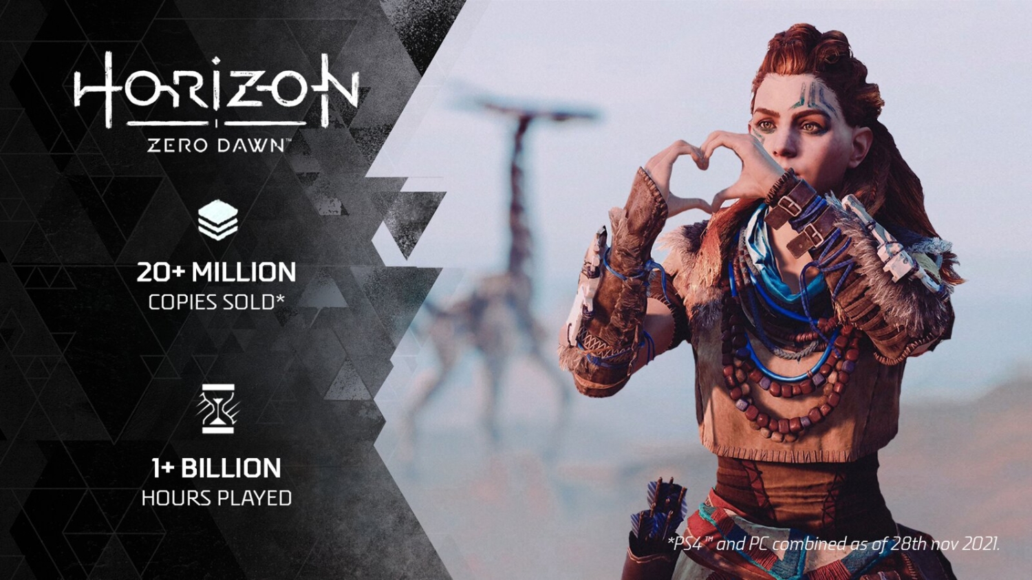 Horizon Zero Dawn sells 2.6 million copies in first two weeks