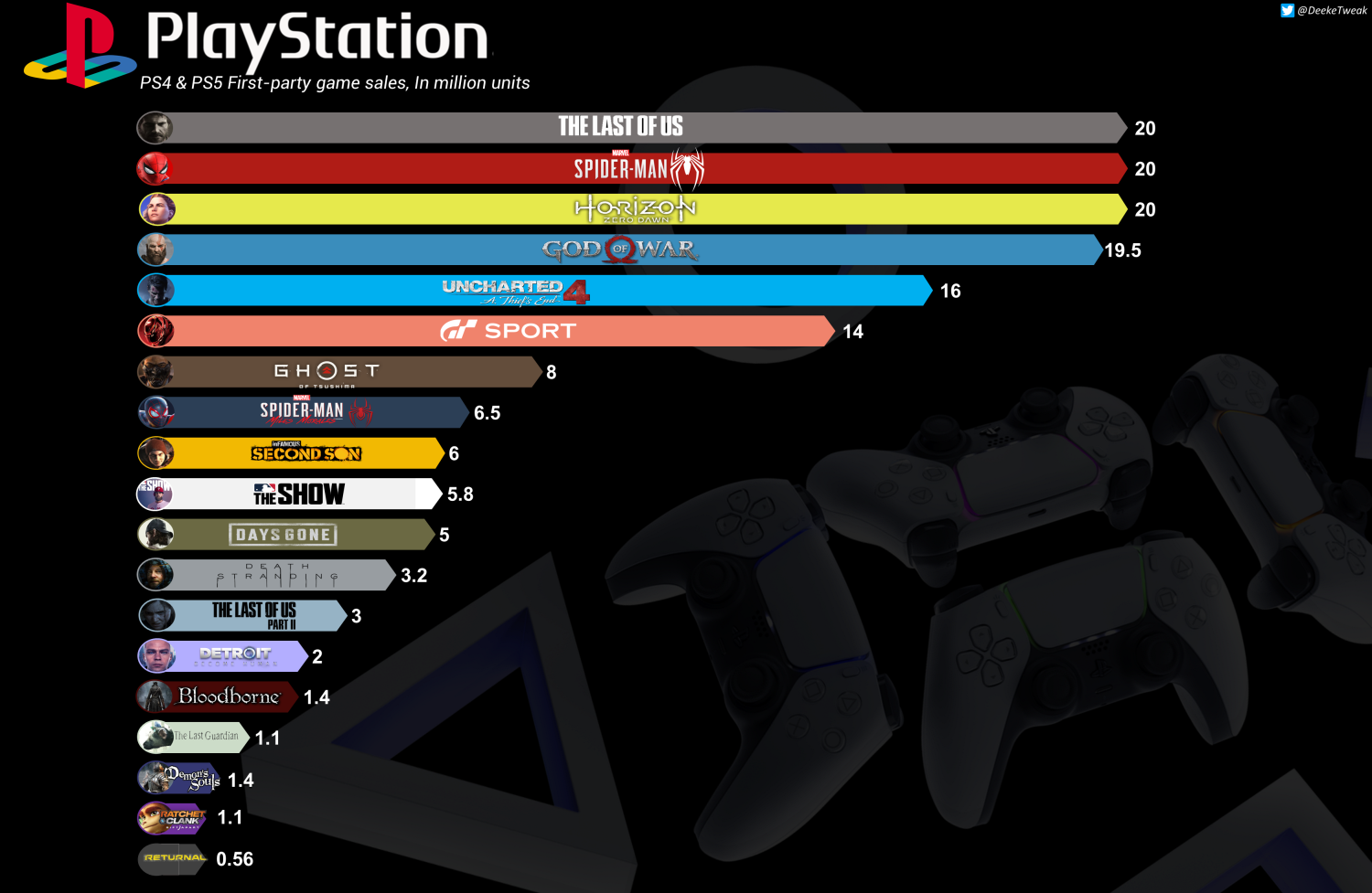 Ps5 2024 first games