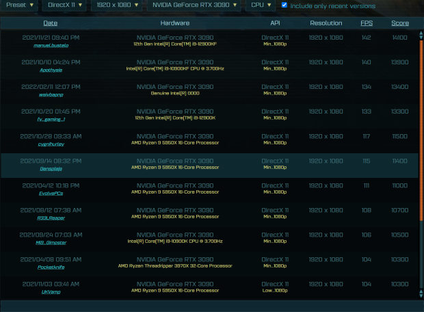 Intel's new Core i9-13900K 'Raptor Lake' CPU with 24C/32T benchmarked 02