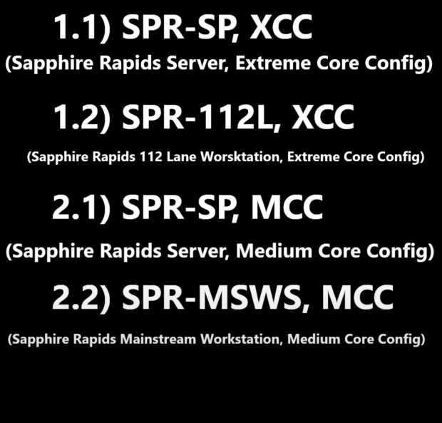 Intel Sapphire Rapids-AP: nueva CPU Golden Cove HEDT, rumor de lanzamiento 2022 05 |  TweakTown.com